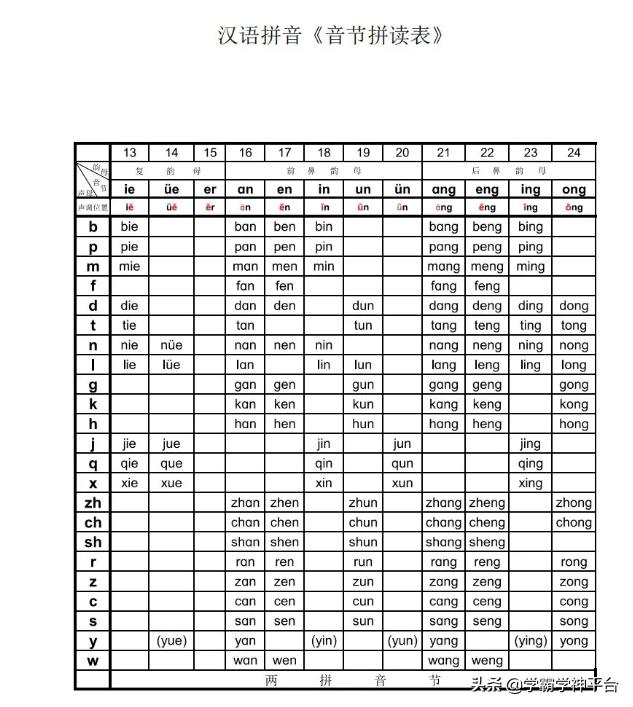 汉语拼音拼读教学整体认读音节,汉语拼音整体认读音节如何拼读
