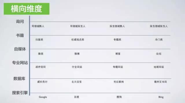 天同诉讼圈|法律检索为何做不好?体系化思维是关键