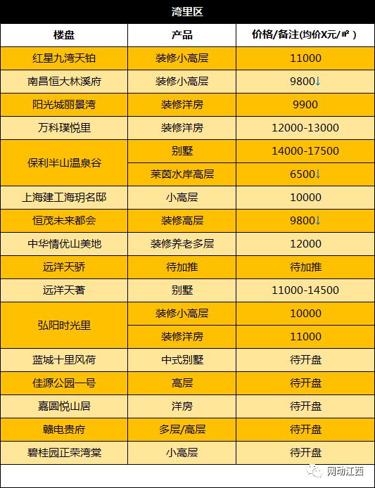 南昌房价跌得最惨的十大楼盘,南昌跌得最惨的十大楼盘
