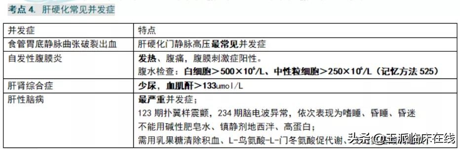 执业医师消化系统知识点整理,执业医师消化系统高频考点