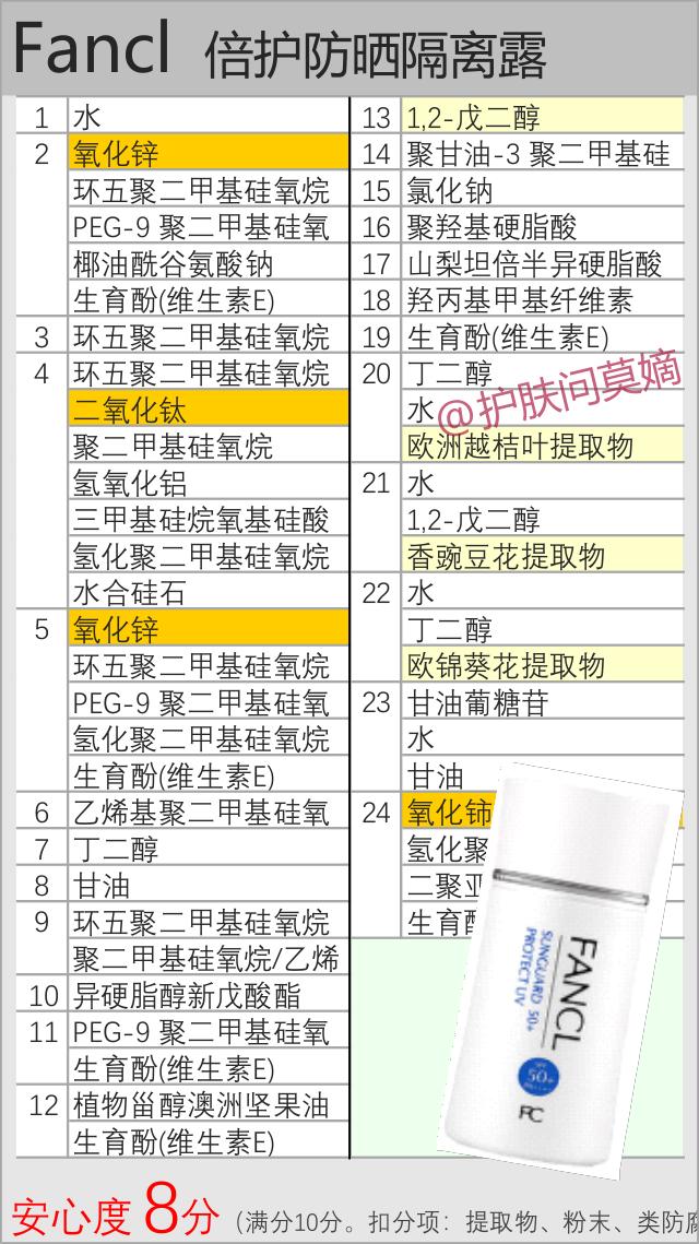 不油不含酒精的防晒霜,不油不闷痘防晒霜