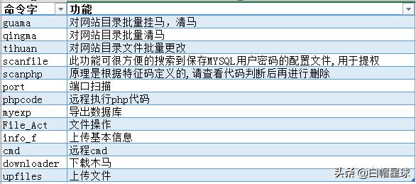 发现黑客通过sql漏洞入侵,黑客攻击瘫痪公司的服务器