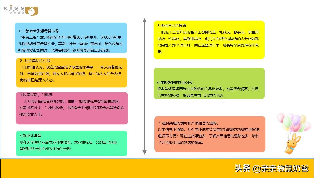 亲亲袋鼠母婴生活馆优惠,亲亲袋鼠母婴生活馆加盟