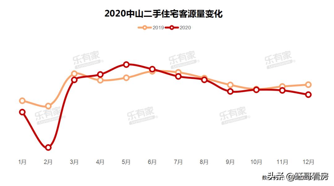 中山各镇区3月网签,中山房网签最新消息