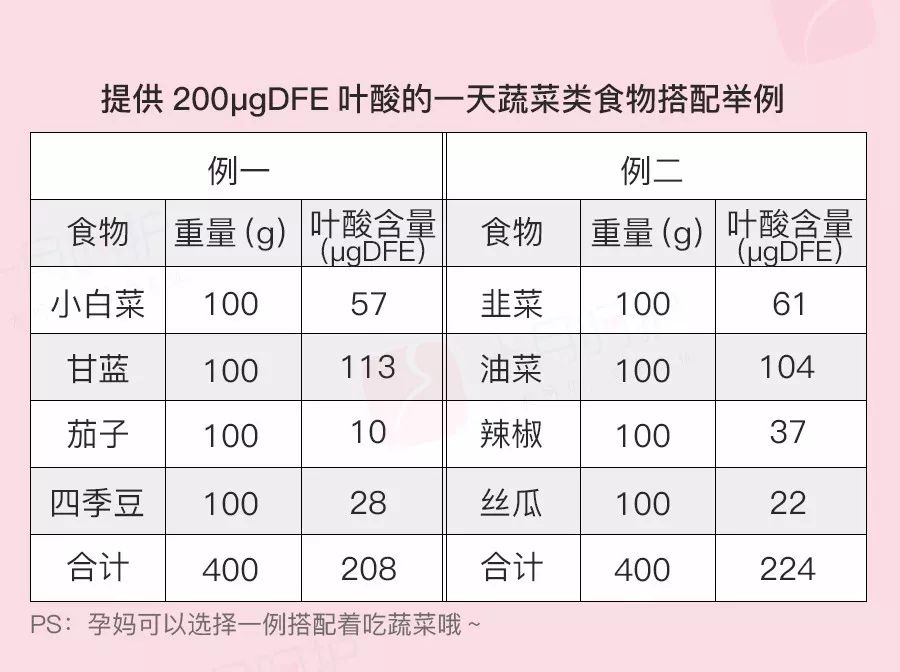 孕妇怎样才能让胎儿有营养,如何让胎儿有营养