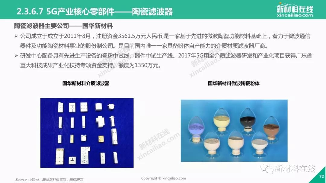 5g陶瓷介质滤波器市场份额,5g陶瓷滤波器设备