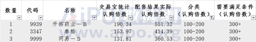 港股打新股票当天下跌怎么操作,港股打新实战