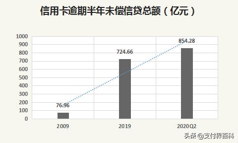 史无前例!汇丰银行狂翻信用卡旧账,未提供消费发票将被限制使用