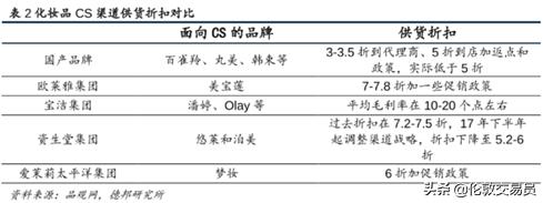 谁才是真正的口罩龙头,谁才是真正的ai龙头