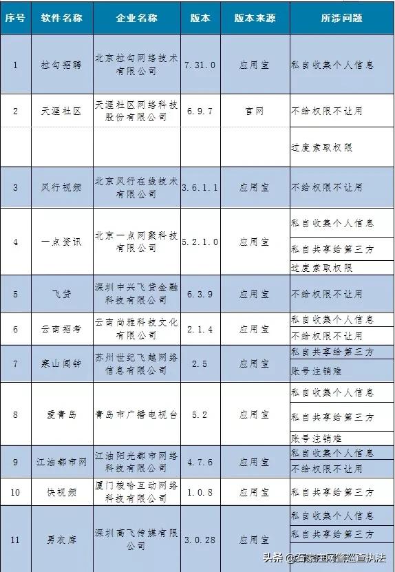 app侵害用户权益专项整治,关于侵害用户权益行为的app通报
