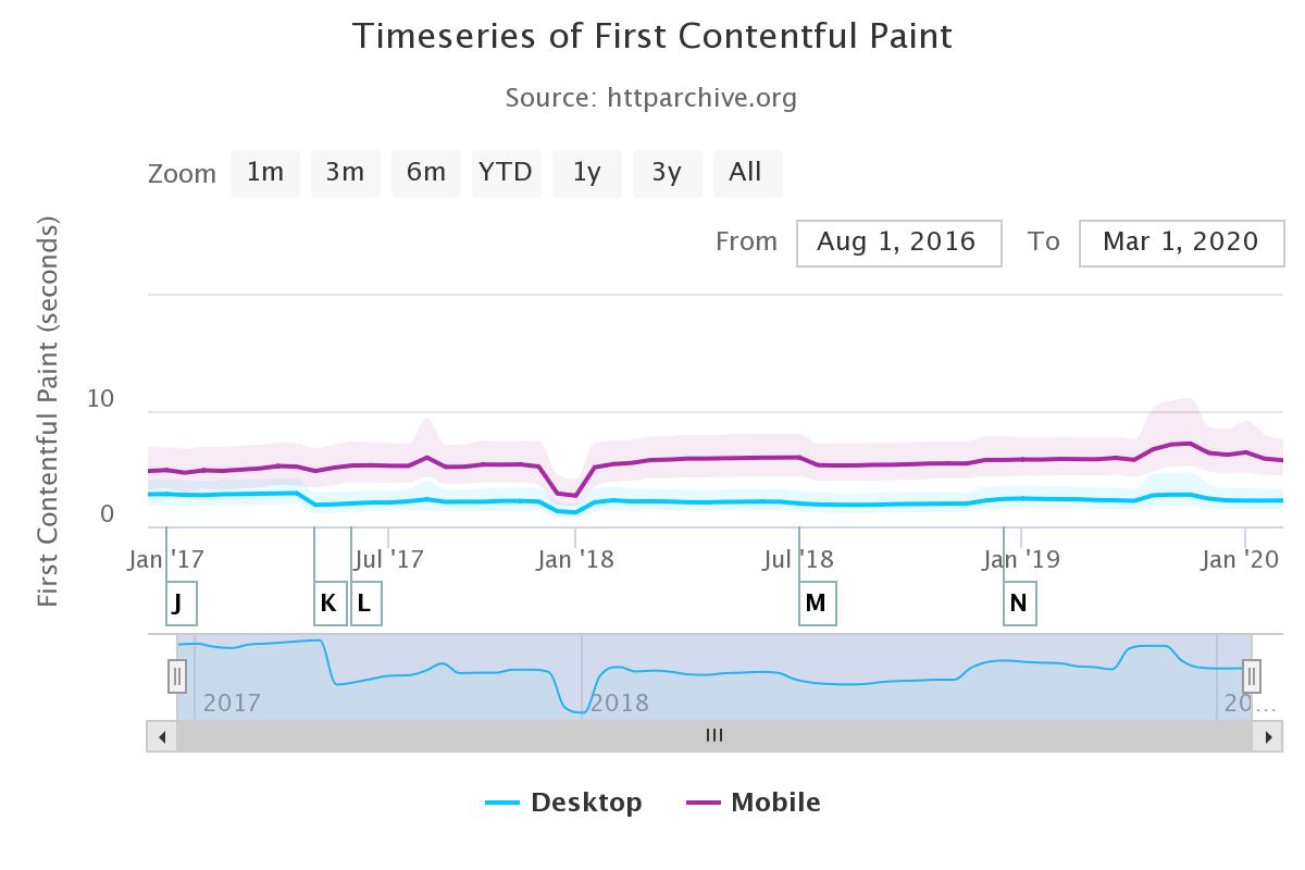 seo错误观念如何纠正,什么是常见的seo错误以及如何解决