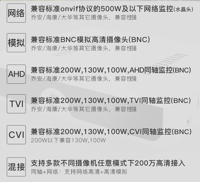 看起来挺好的乔安多功能多合一录像机,不知道用起来怎么样?
