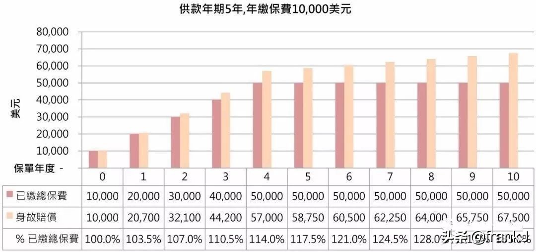 淇濊瘹淇濆崟缁垂,淇濊瘹缁垂閫夐」