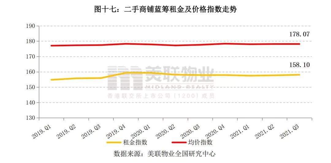 深圳华侨城商铺租金,深圳各个片区商铺租金行情分析