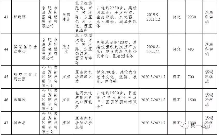 合肥地铁s1号线五里墩至广东路,合肥中央公园地铁是几号线