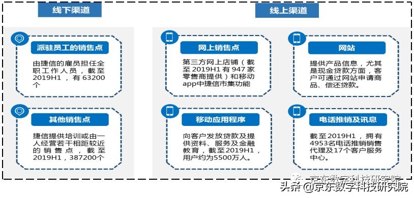 捷信消费金融公司融资信息,捷信消费金融2019年