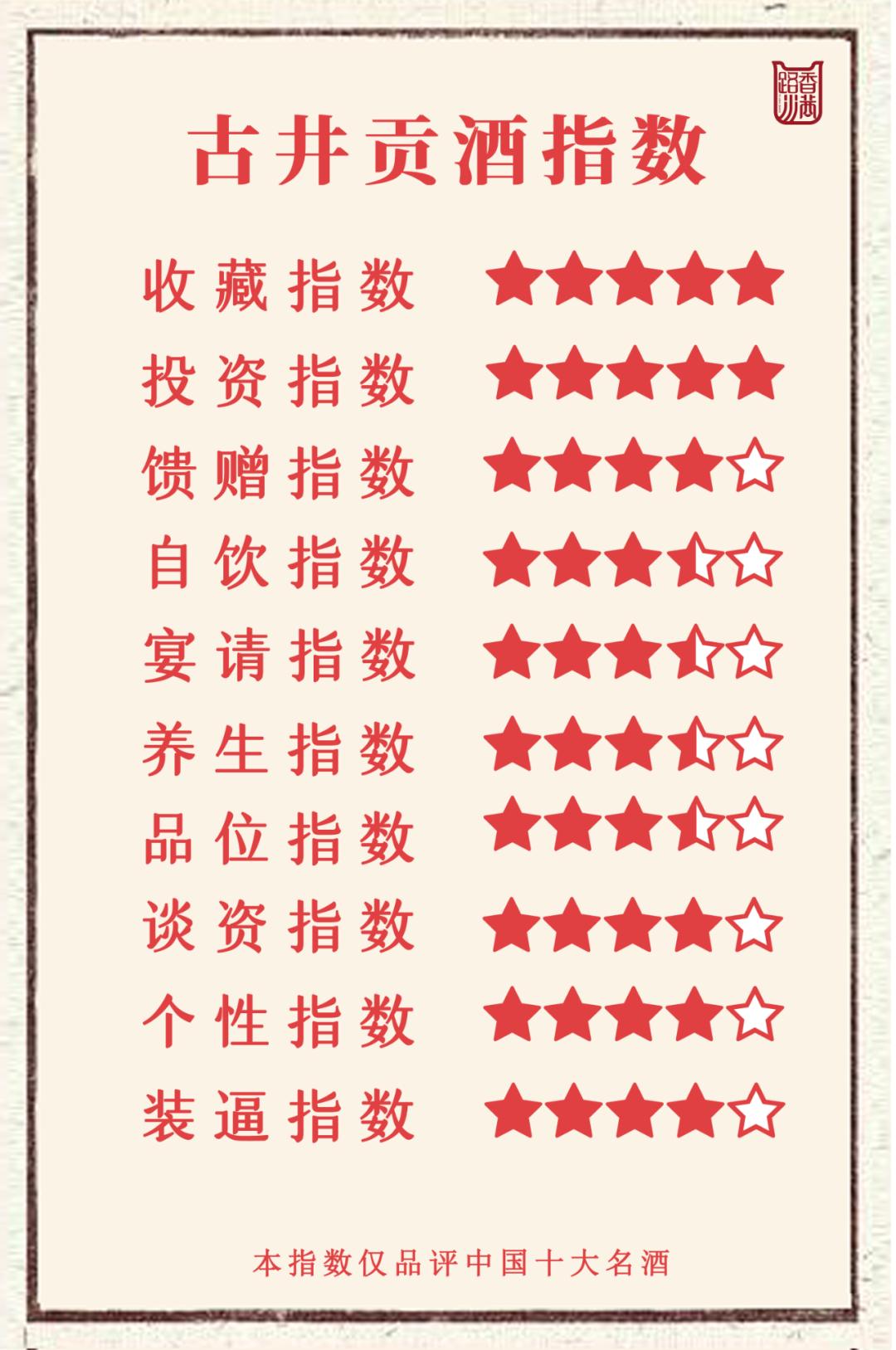 古井贡酒发展潜力,古井贡酒成长轨迹