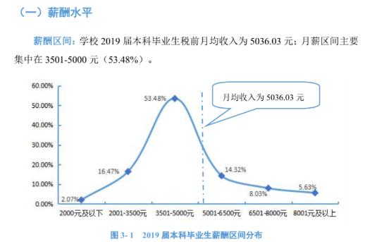 青岛科技大学：学科评估、就业质量情况