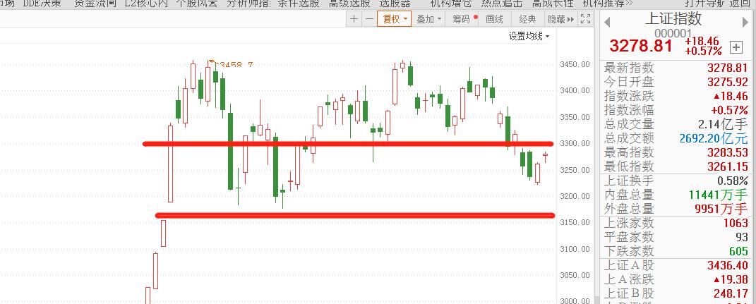 怎么买科创板基金etf,科创etf的投资机会您如何看