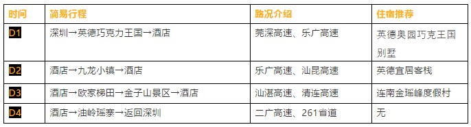 深圳出发广州自驾游,深圳去广州一日游攻略自驾游