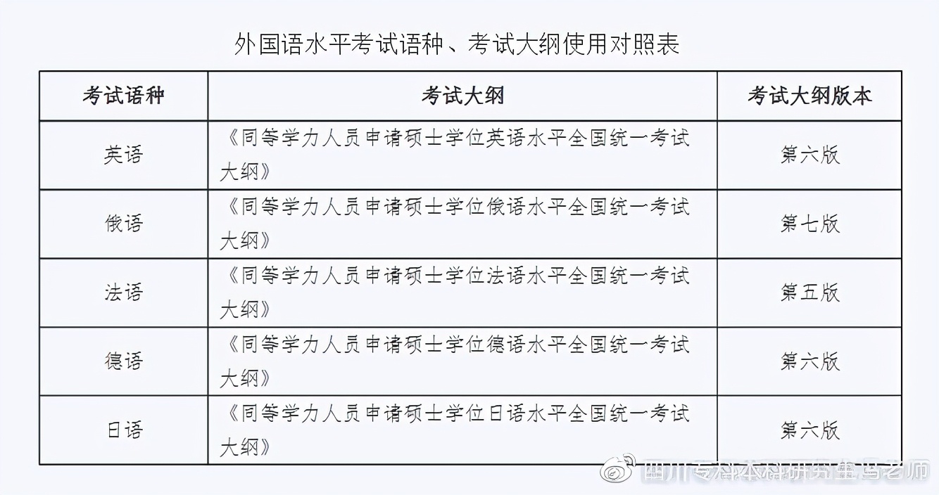 同等学力申硕英语高频词汇技巧,同等学力申硕英语统考需要辅导吗