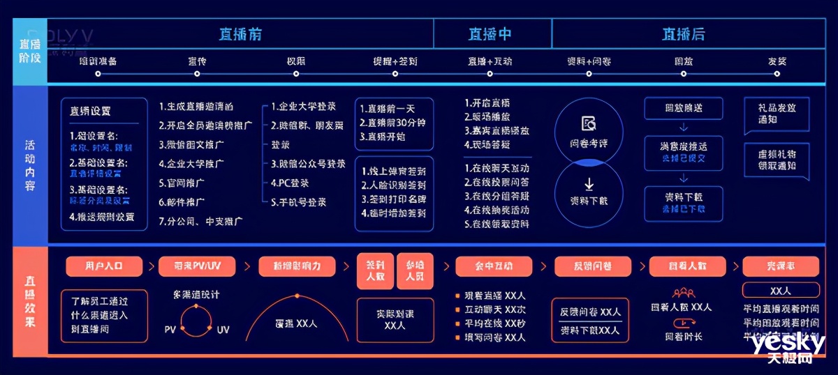 保利威直播怎么观看,保利威直播回放