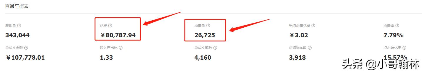 直通车权重高过自然权重,直通车权重高低看什么数据
