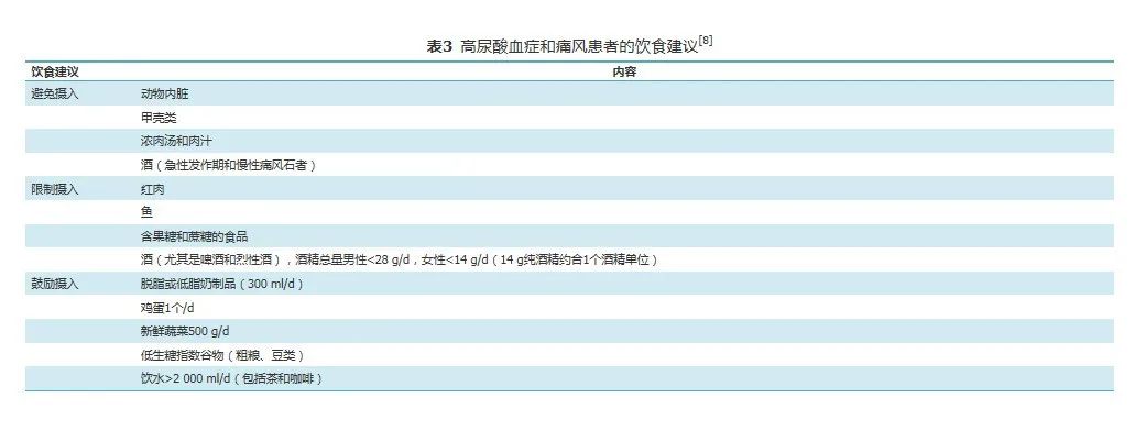 痛风及高尿酸血症基层诊疗指南（实践版·2019）