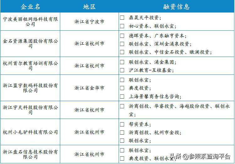 联创永宣是怎么样的公司,联创永宣投资