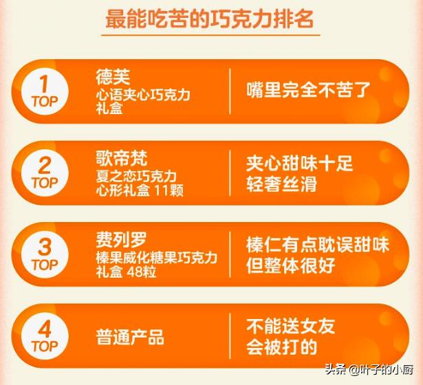 德芙和费列罗哪个甜,德芙费列罗