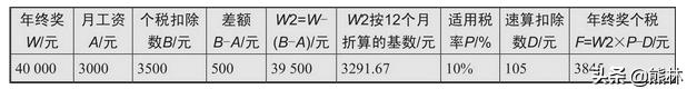个税筹划工资奖金如何分配,工资年终奖个税筹划excel