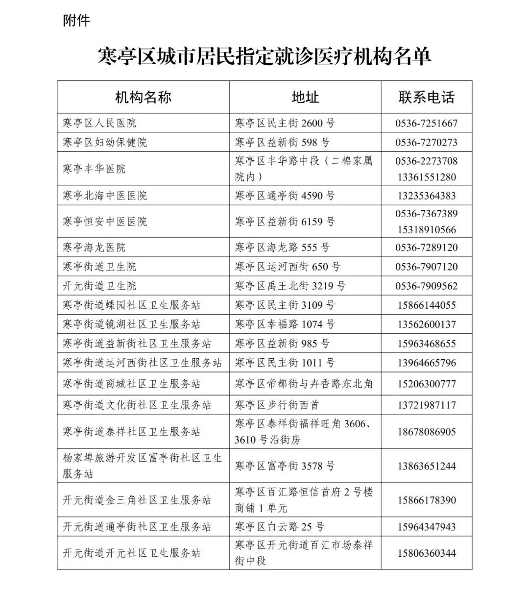 潍坊高密咳嗽药 (潍坊药店停售发热咳嗽药)