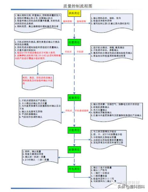 输液用接口盖生产过程如何实现质量控制