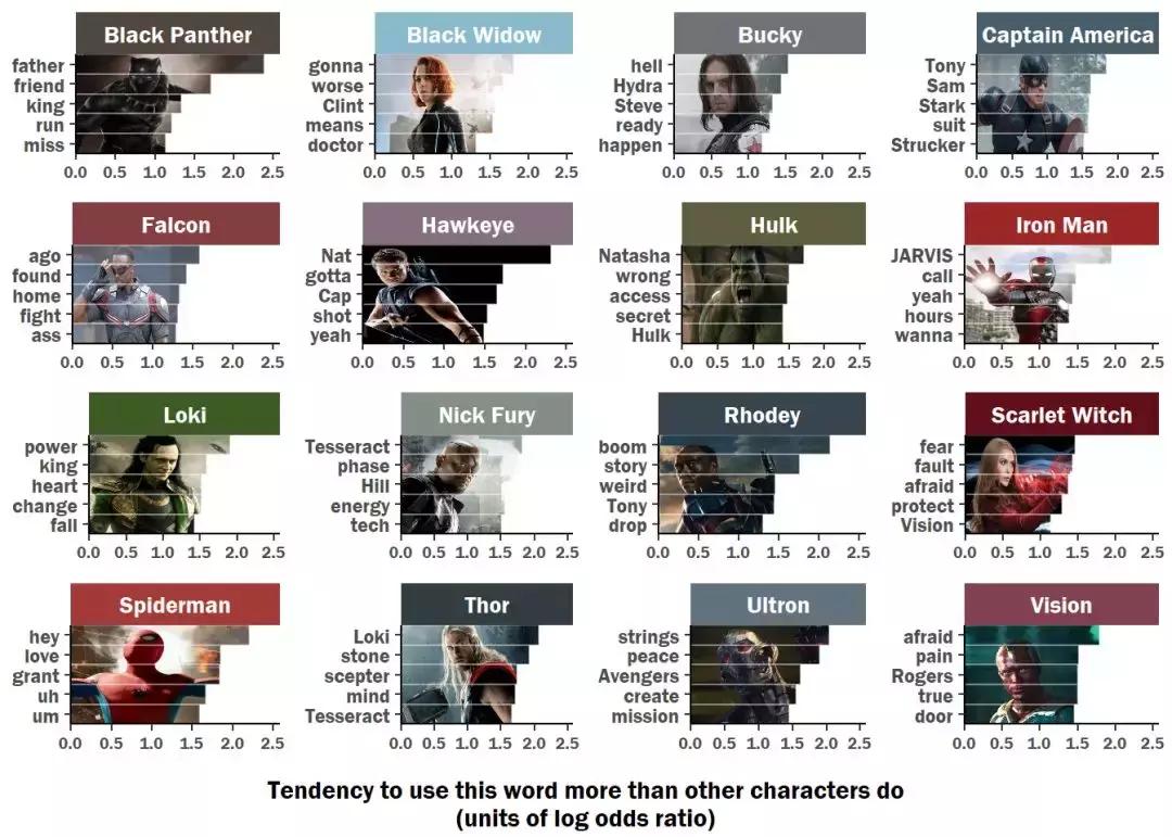 复仇者联盟三经典台词合集,复仇者联盟四最重要的台词