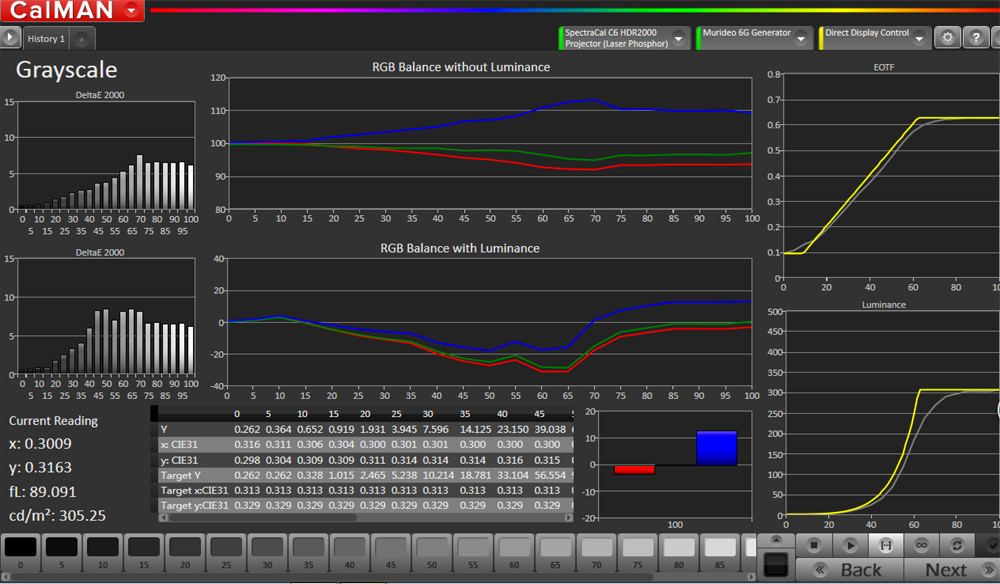 5500流明激光投影机,5000元激光投影机