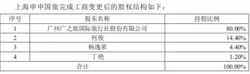疫情反复为旅游复苏再添新变数,逆势扩张的广之旅有何图谋?