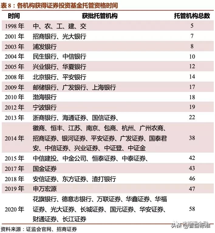 2023资产托管行业特点,银行资产托管业务是什么