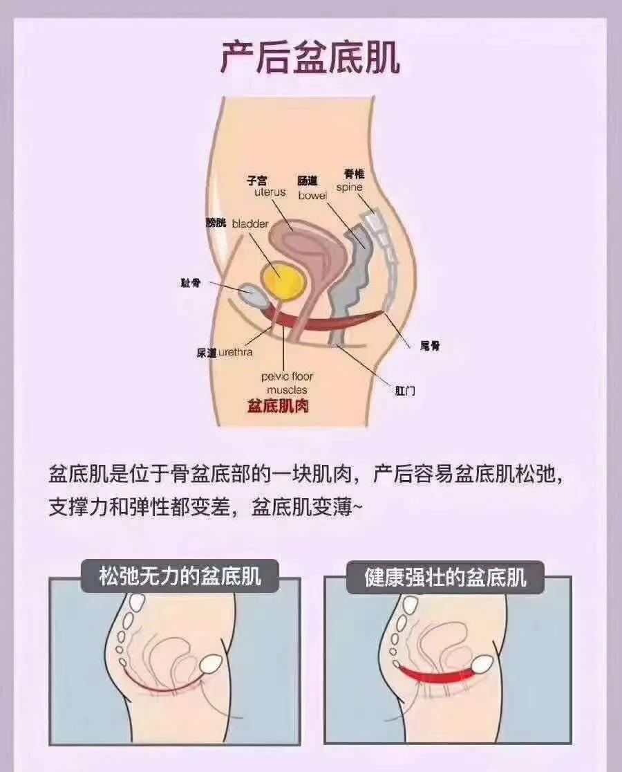 小产过后需要做什么检查,42天产后宝宝检查要免费还是自费