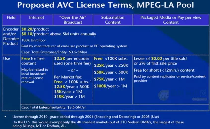 如何理解音频编解码,音频编解码器工作原理