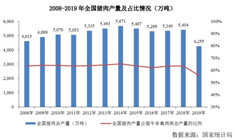 猪肉涨价后神农集团再闯IPO董事长为获取*款贷**曾行贿3万