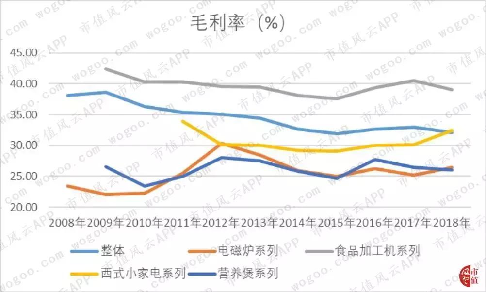 九阳股份股价这么高怎么分红,九阳股份投资分红
