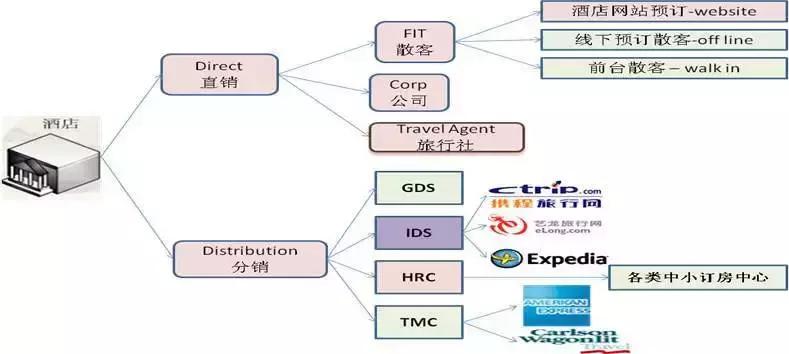 「环亚酒店设计研究院」酒店营销策略三部曲经营酒店就是这么简单