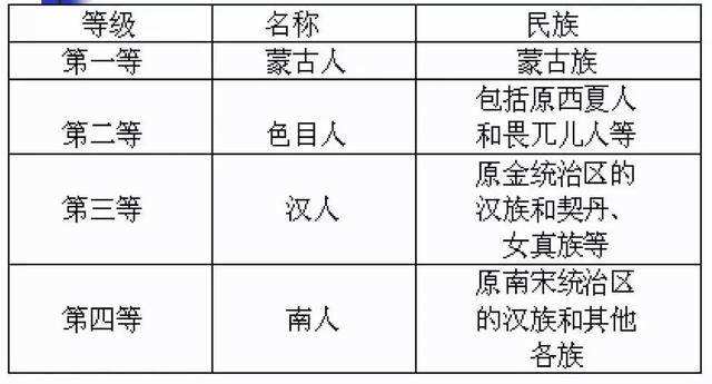 同样是异族统治为何元朝不如清朝,元朝跟清朝统治版图有什么不一样