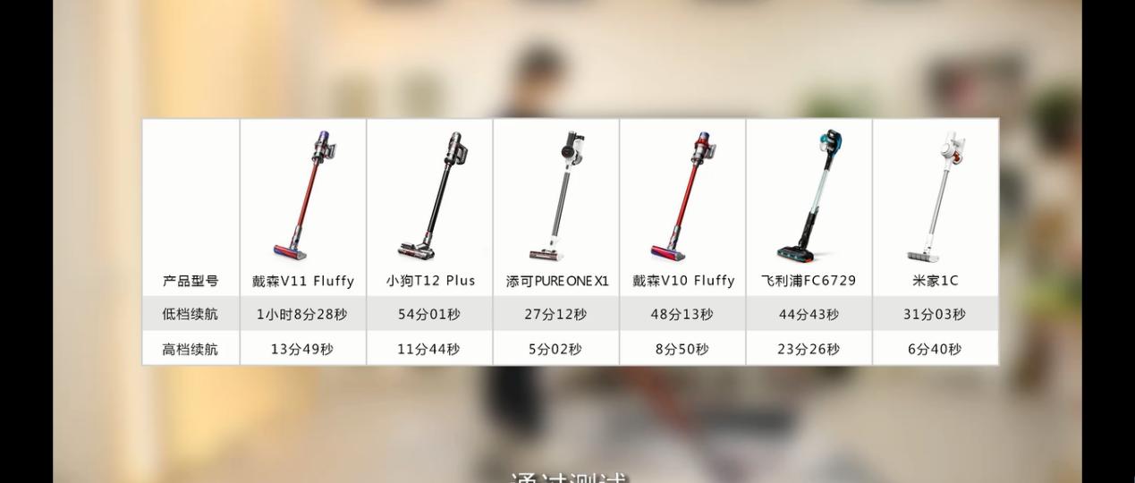 家电两用吸尘器测评,家电推荐性价比高的吸尘器