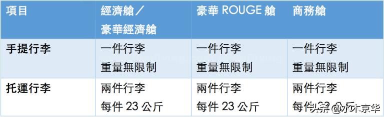 南航行李携带液体规定,国际航班托运行李要求2021新规