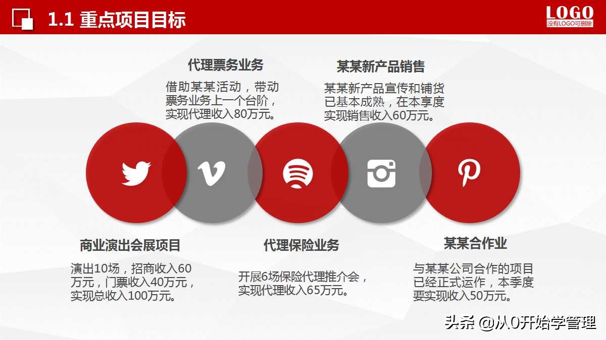 如何把每月的销售计划做到ppt,销售个人年度计划目标分解ppt