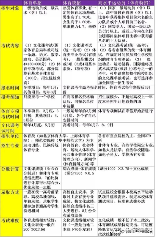 足球单招上大学有用吗,踢足球可以上哪些好的大学