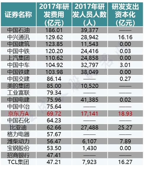 三星半导体深度分析,三星半导体2019年投入