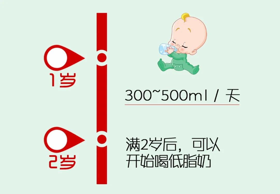 故意减少宝宝奶量对宝宝有影响么,宝宝奶量对身高有什么影响