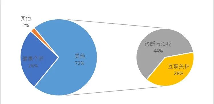 gps三大公司,gp三巨头